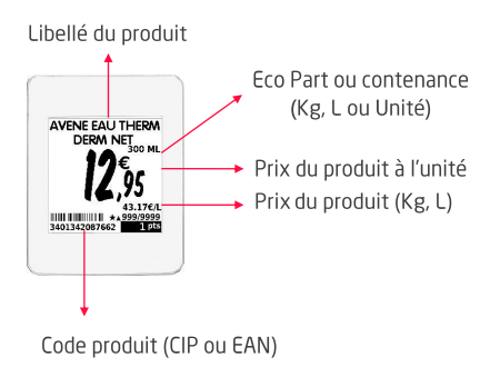 description étiquette électronique avec le libellé du produit, le prix, et la contenance. 