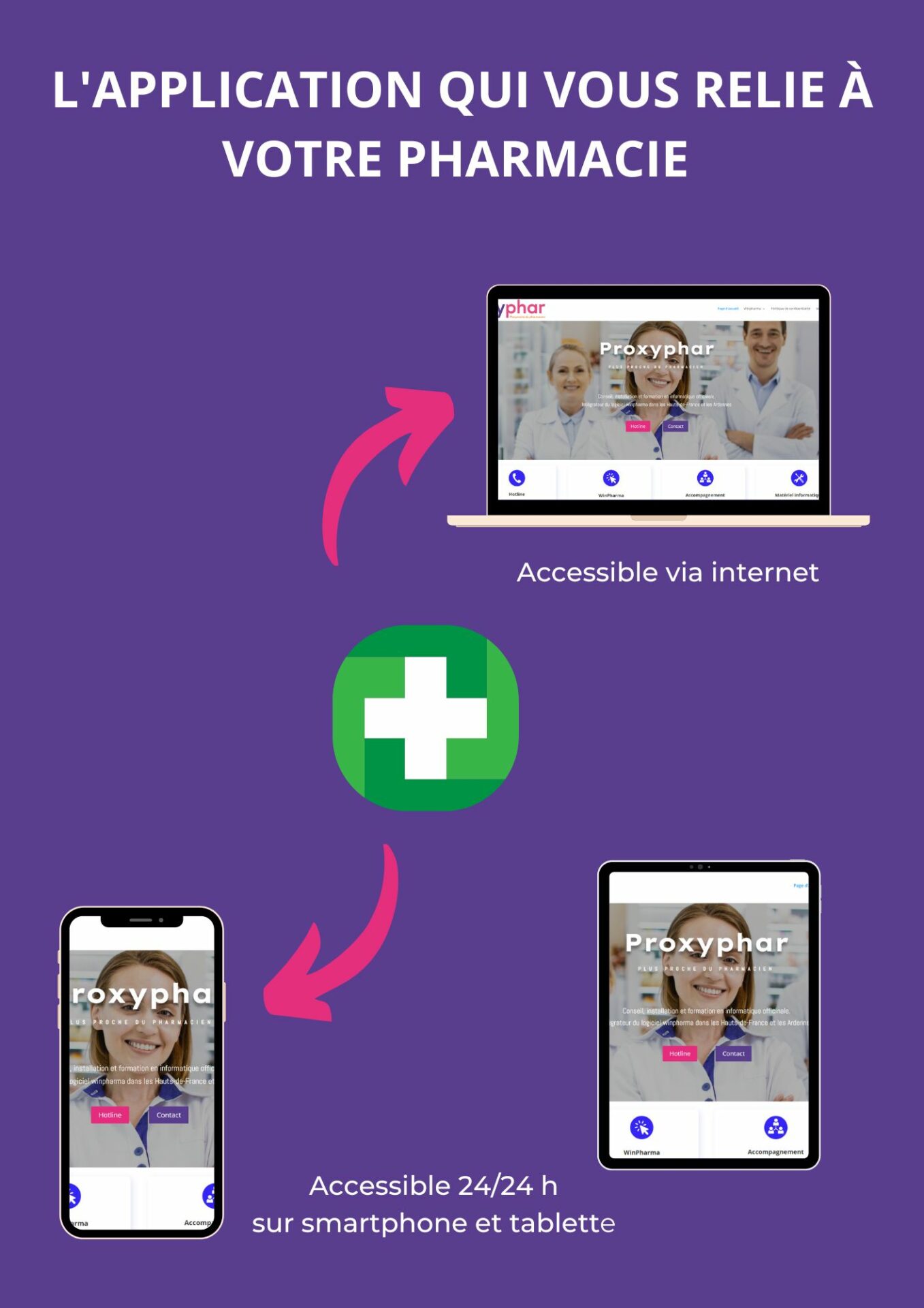 une photo écrit l'application winpharmacie qui vous relie à votre pharmacie, avec trois appareil (un ordinateur, un téléphone, et une tablette avec en fond le site internet de proxyphar) au milieu le logo pharmacie
